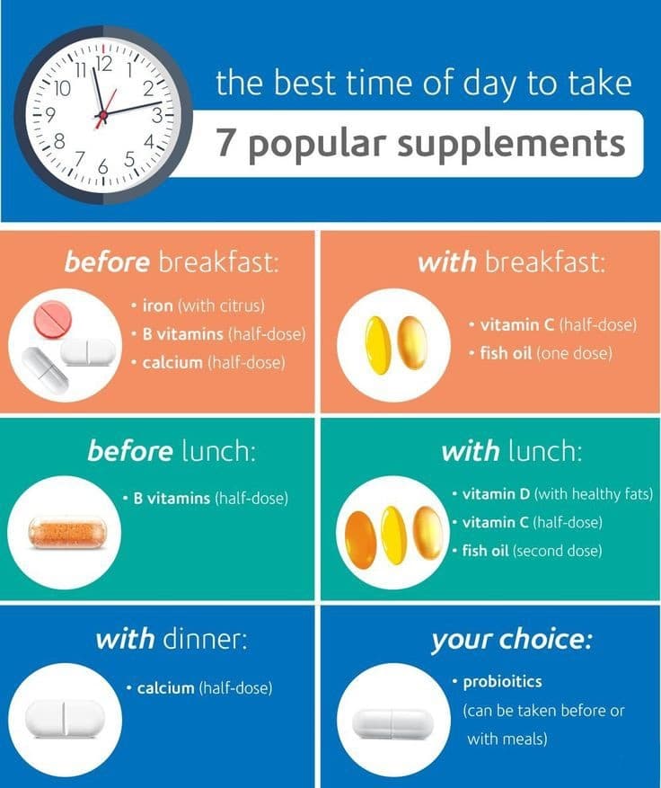 vitamine supplement timing.jpg